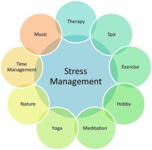 Stress Management Techniques