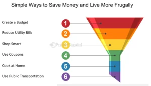 Easy Budgeting for Everyday Life