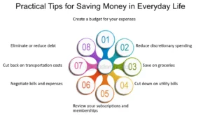 Easy Budgeting for Everyday Life