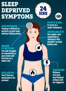 Signs of Sleep Deprivation