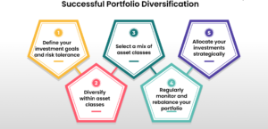 portfolio diversification