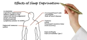 Signs of Sleep Deprivation