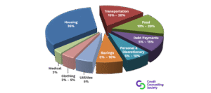 Easy Budgeting for Everyday Life