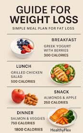 Sustainable Weight Loss