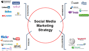   Social Media Marketing Tips