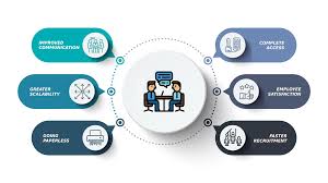 Human Resource Software