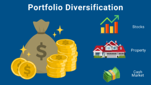 portfolio diversification