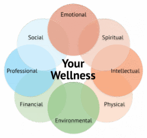 Self Care for Mental Health