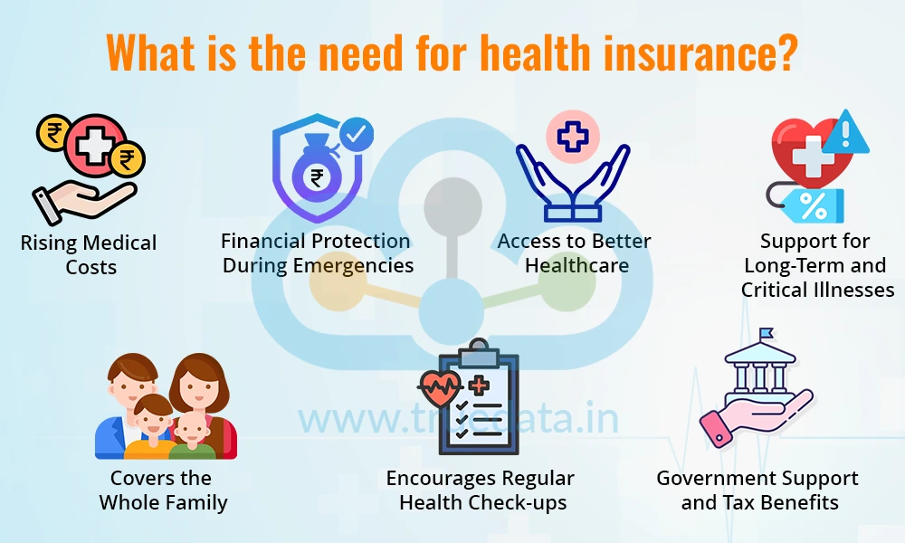 Health Insurance Benefits